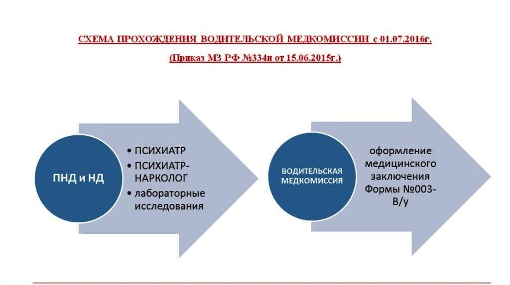 Условия прохождения курса